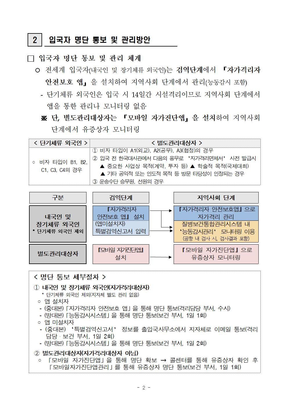 해외 입국자 관리 안내(개정)002