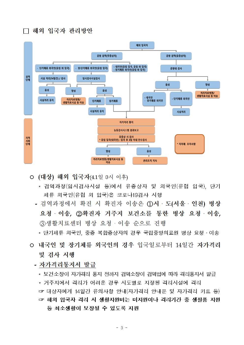 해외 입국자 관리 안내(개정)003