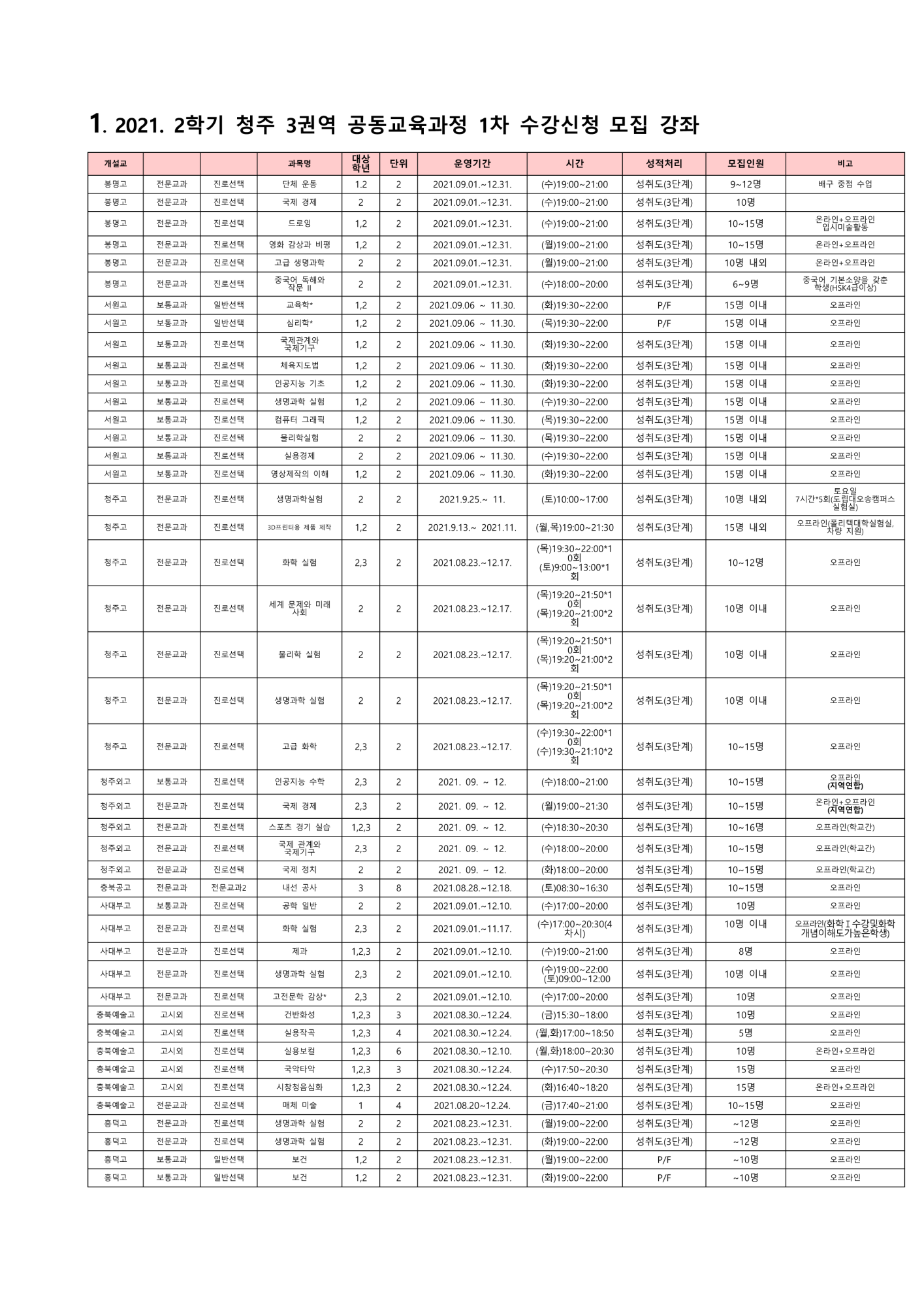 [봉명고 공지] 2021학년도 2학기 학교간 공동교육과정 신청 안내_3