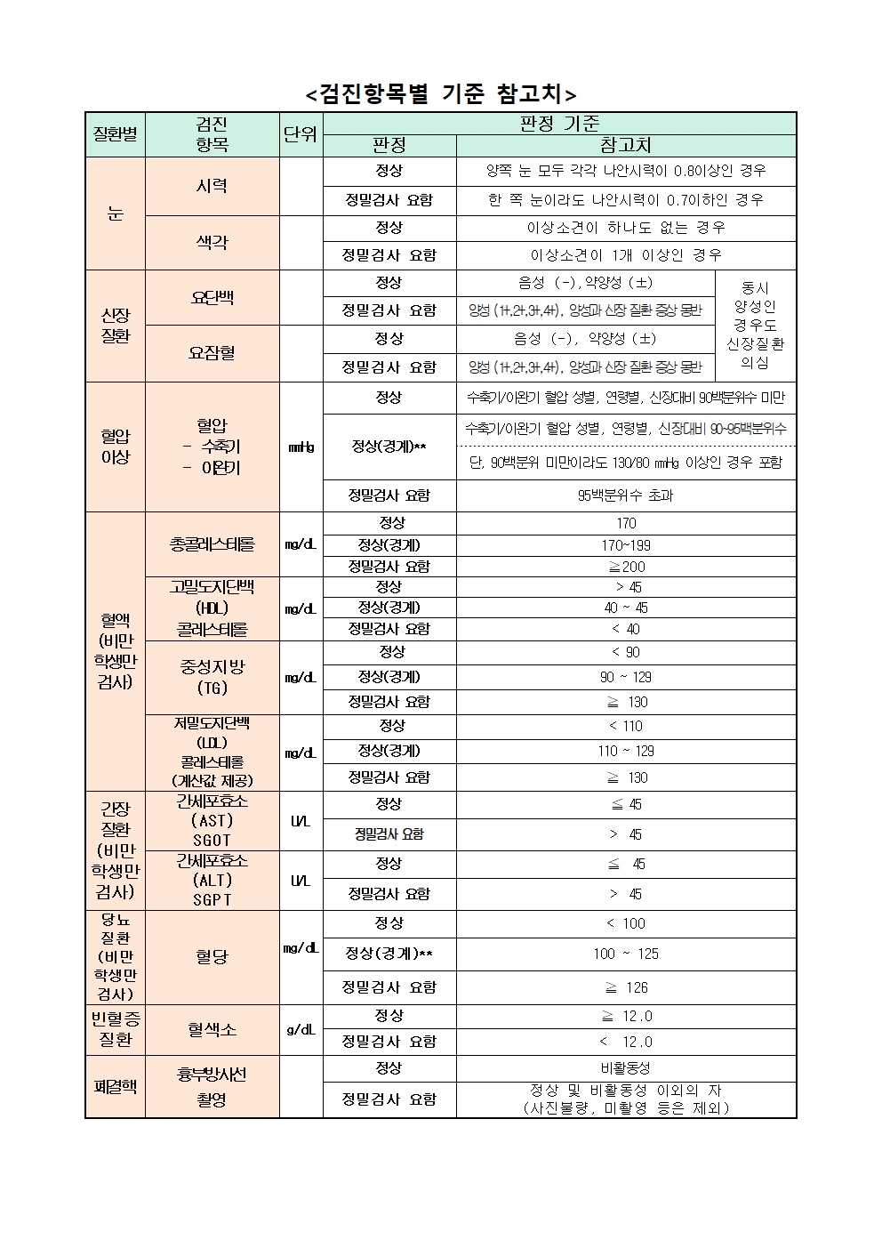 2023년 1학년 건강검진 결과 안내 및 재검진 결과 회신서002