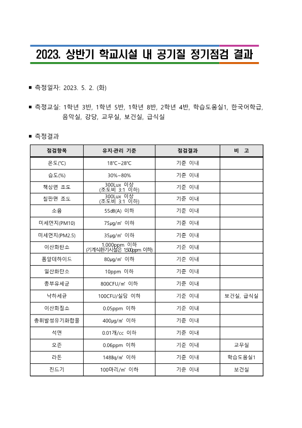 2023년 상반기 학교시설 내 공기질 정기점검 결과_1