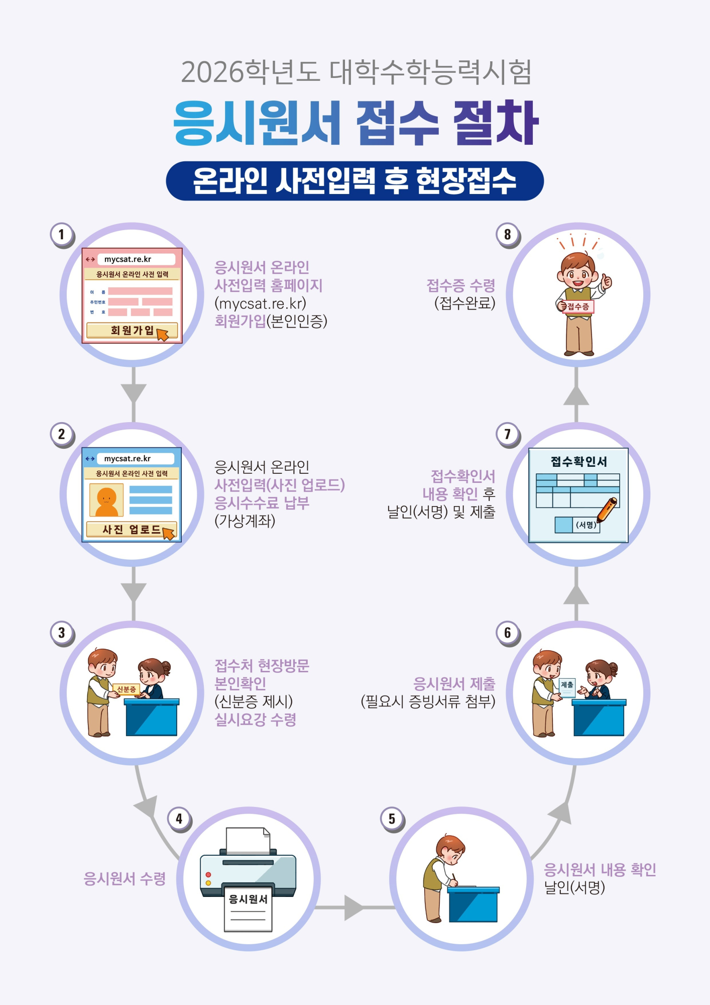 응시원서 접수 절차